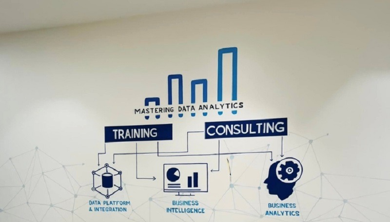 học marketing analytics ở mda