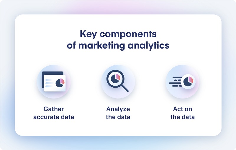 tầm quan trọng của marketing analytics