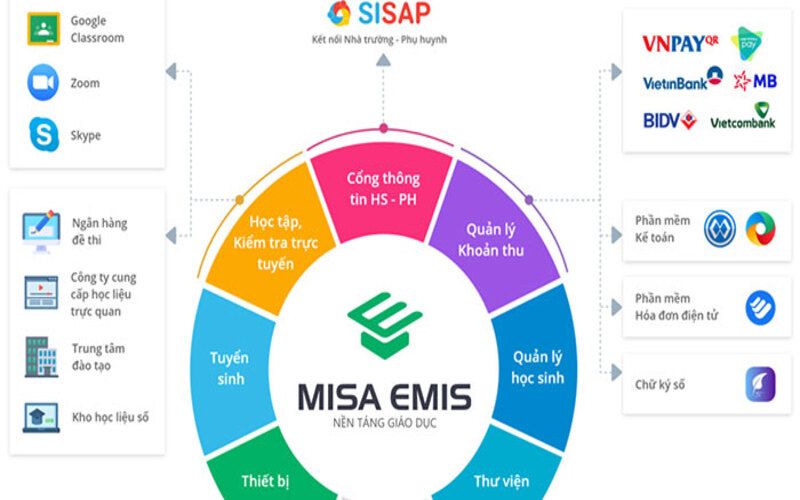 phần mềm quản lý trường học MISA EMIS