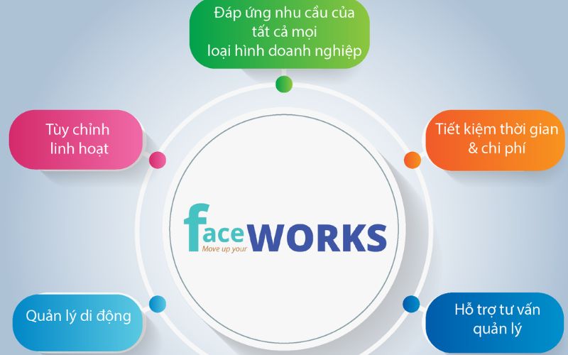 Faceworks ứng dụng quản lý