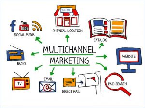 Chọn kênh marketing phù hợp với nguồn lực SME