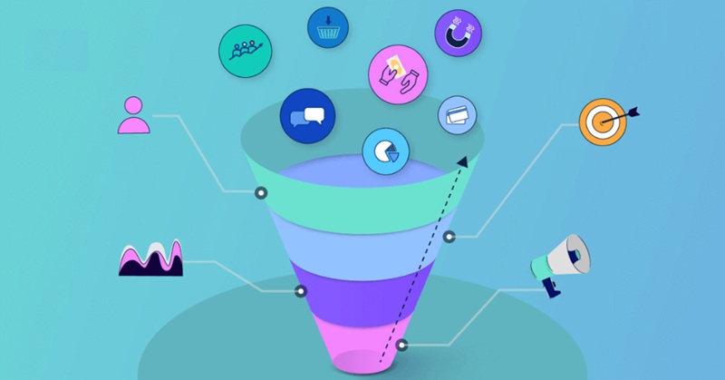 lợi ích của phễu marketing